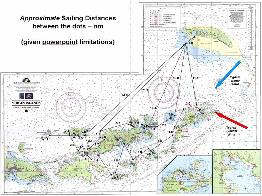 Approximate Sailing Distances